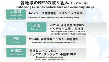 豐田新掌門人佐藤浩二點燃改革之火 設立獨立電動車部門，劍指2026年年產150萬輛